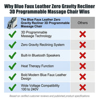 Blue Faux Leather Zero Gravity Recliner 3D Programmable Massage Chair — Comparison