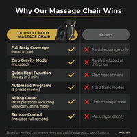 Full Body Massage Chair — Comparison