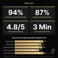 Full Body Massage Chair — Results & Stats