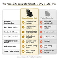 Massage Chair Built for Complete Relaxation, Zero Gravity, Heating, 5 Automatic Programs — Comparison