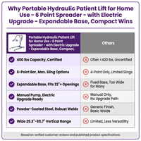 Portable Hydraulic Patient Lift for Home Use - 6 Point Spreader - with Electric Upgrade - Expandable Base, Compact — Comparison